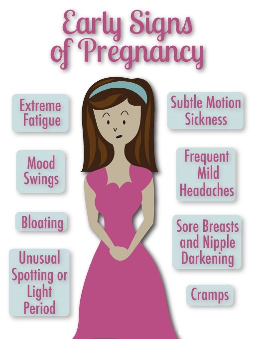 What Are The Symptoms and Signs Of Pregnancy?
